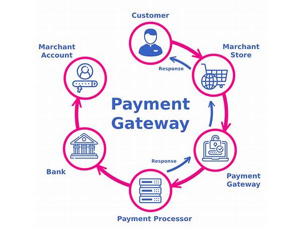 The Complete Guide to Payment Gateway Integration